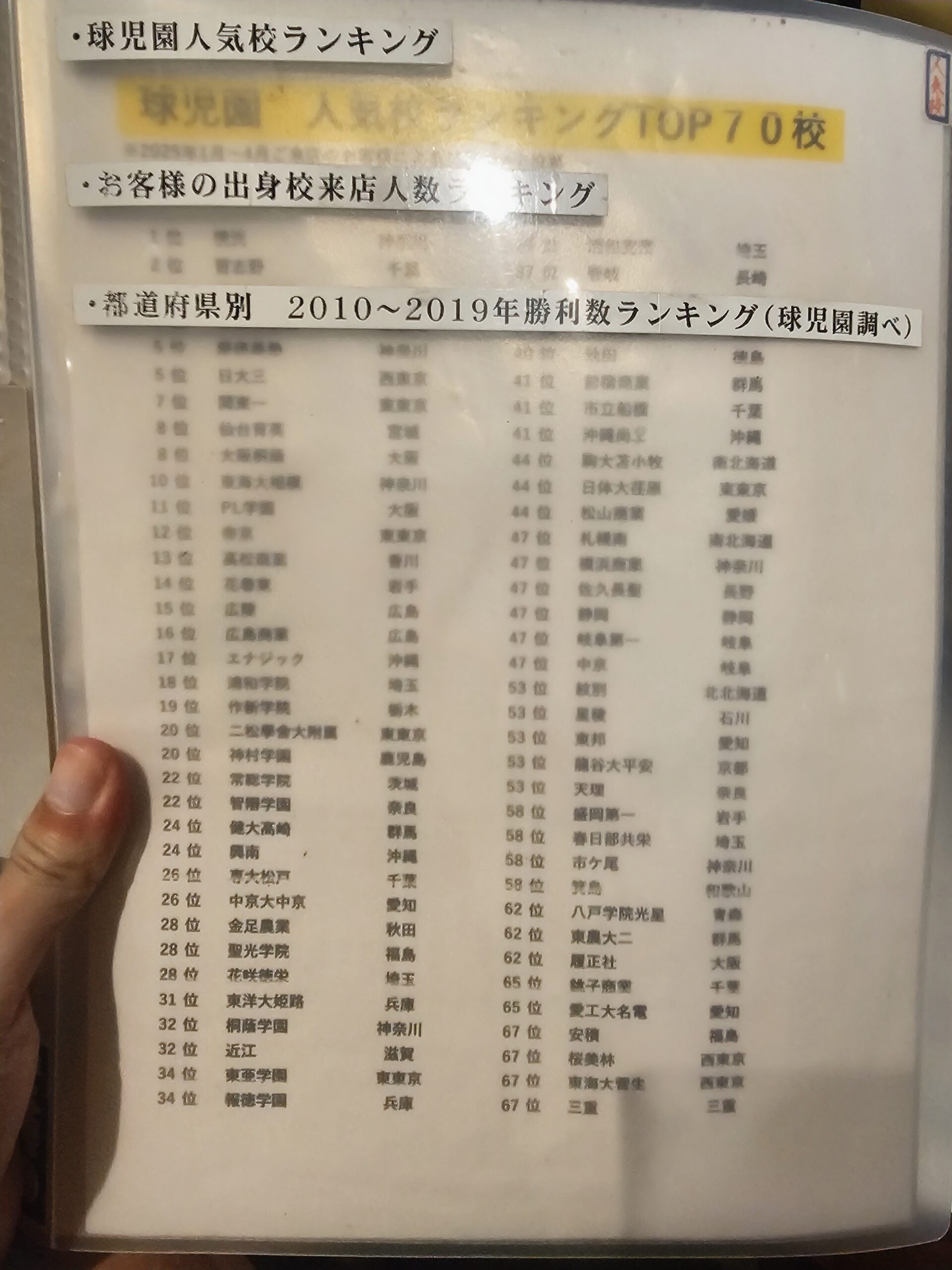 球児園の人気高校ランキングのファイル
