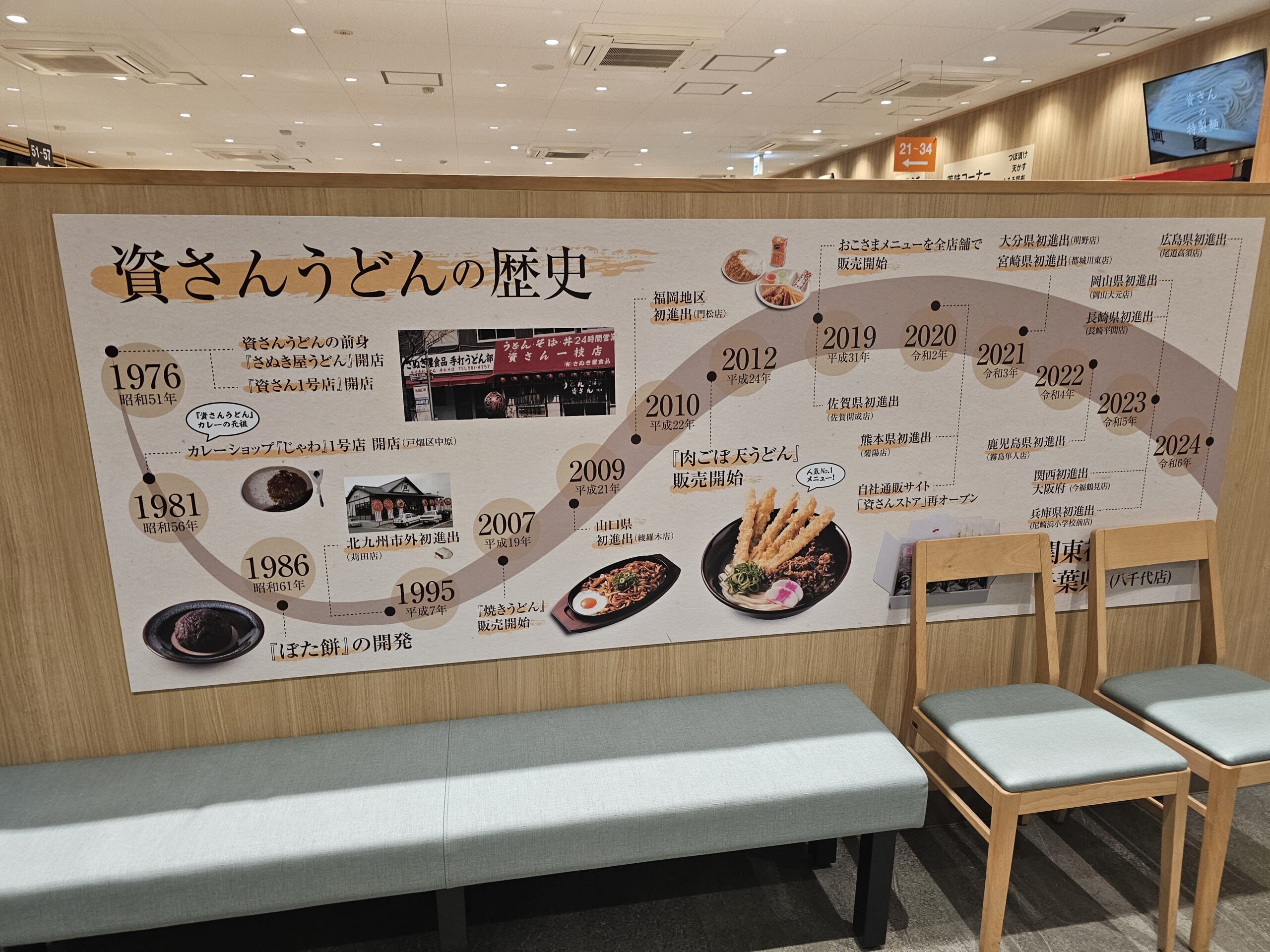 資さんうどんの歴史